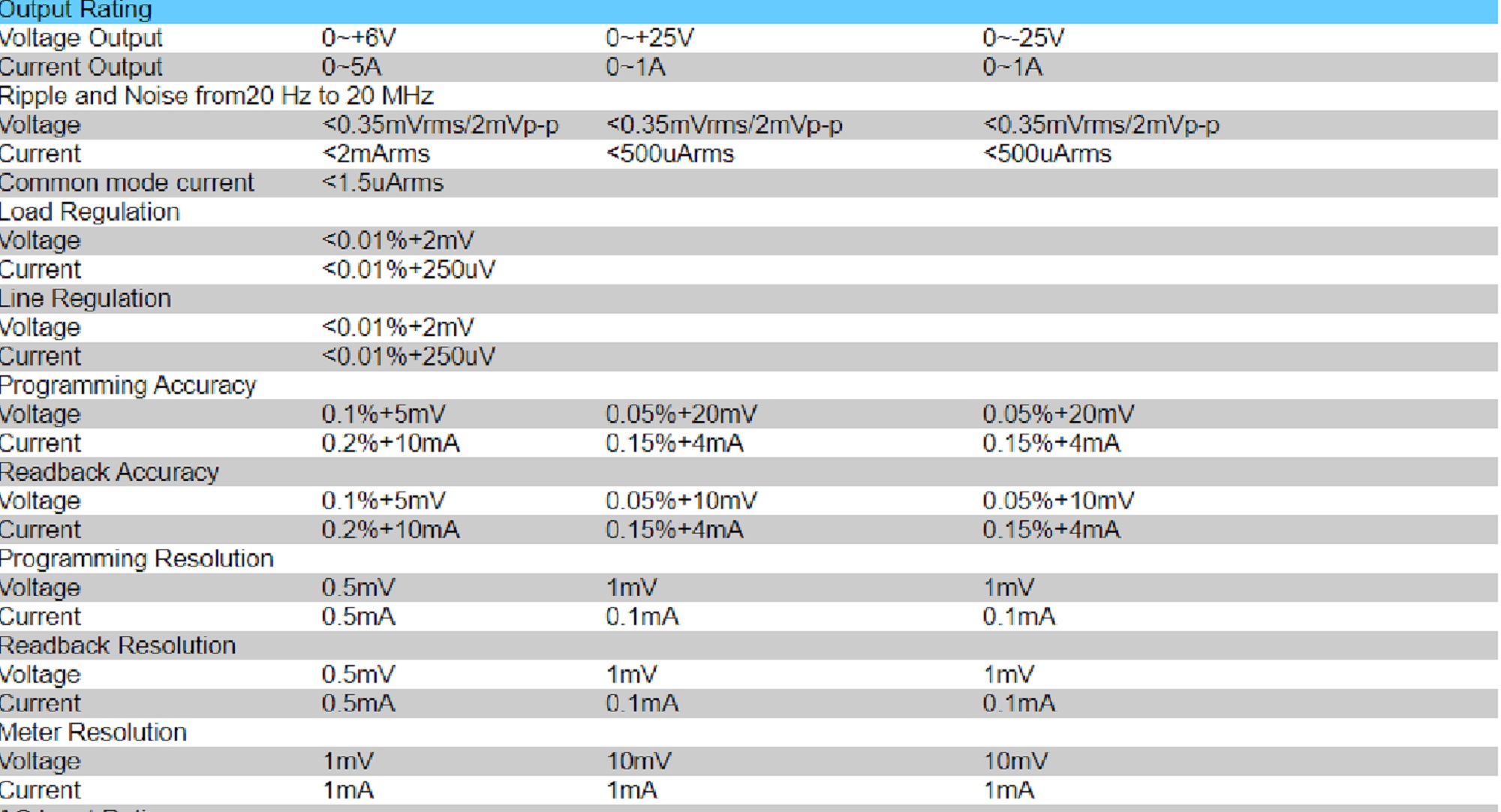 3631 power supply specs