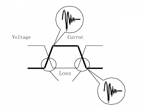 Hard switching power supply