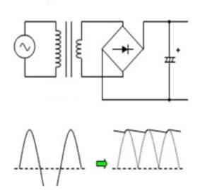 Linear Power Supply Noise - Niev