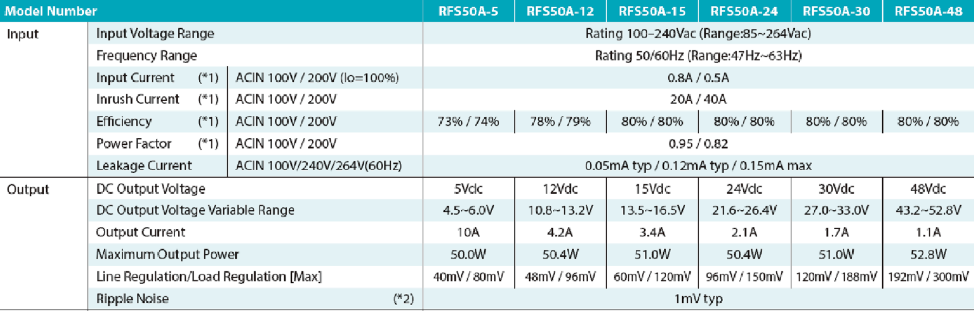 RFS50A low noise powers supply specs