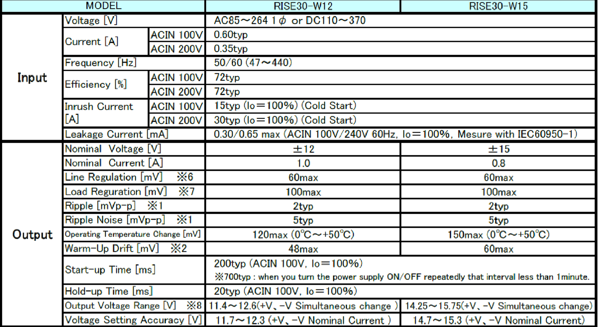 RISE30 low noise PSU specs