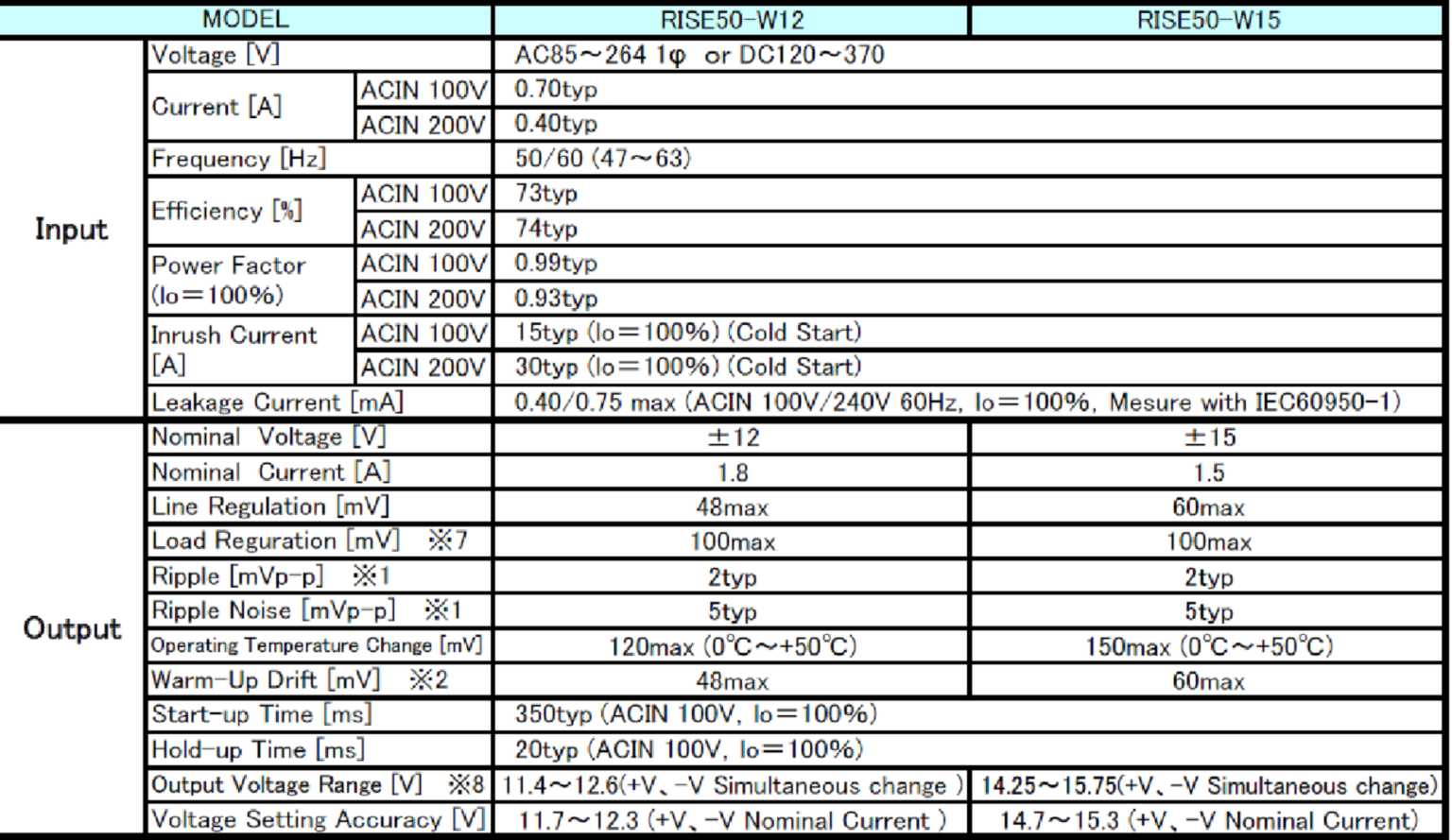 Superior Ultra Low Noise Power Supply - Niev