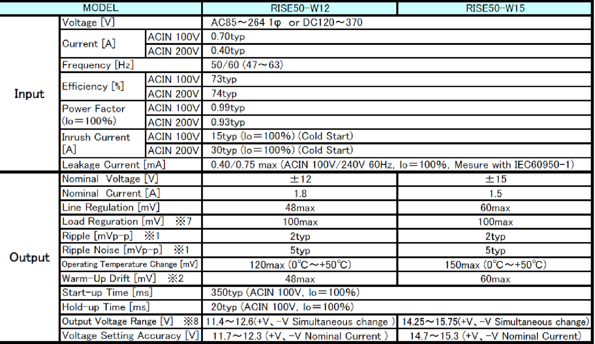RISE50-W  power supply specs