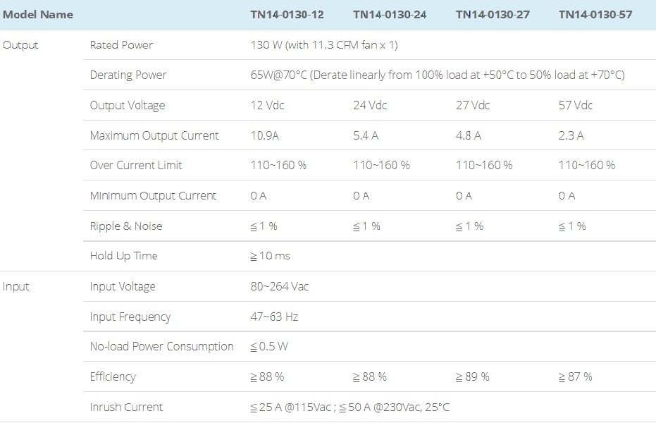 TN14-0130-XX PSU Specifications