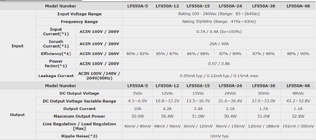 LFS50A power supply specs